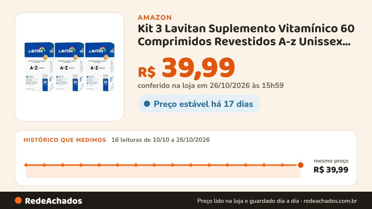 Histórico de preço de Kit 3 Lavitan Suplemento Vitamínico 60 Comprimidos Revestidos A-z Unissex Cimed na Amazon: 16 leituras de 10/10/2026 a 26/10/2026, mesmo preço, R$ 39,99, em todas; R$ 39,99 conferido em 26/10/2026 às 15h59