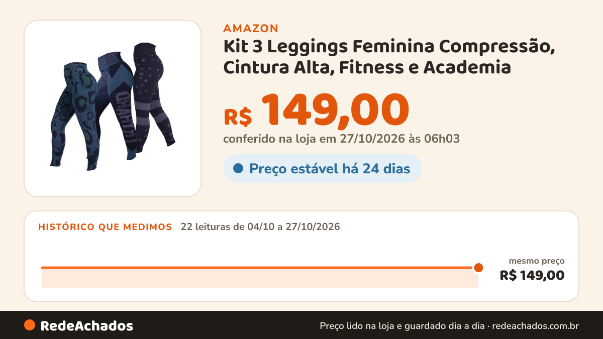 Histórico de preço de Kit 3 Leggings Feminina Compressão, Cintura Alta, Fitness e Academia (BR, Alfa, G… na Amazon: 22 leituras de 04/10/2026 a 27/10/2026, mesmo preço, R$ 149,00, em todas; R$ 149,00 conferido em 27/10/2026 às 06h03