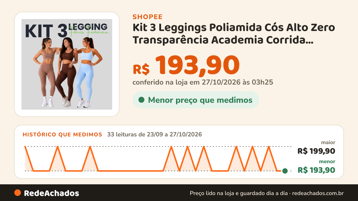 Histórico de preço de Kit 3 Leggings Poliamida Cós Alto Zero Transparência Academia Corrida Pilates Suplex… na Shopee: 33 leituras de 23/09/2026 a 27/10/2026, menor R$ 193,90, maior R$ 199,90; R$ 193,90 conferido em 27/10/2026 às 03h25