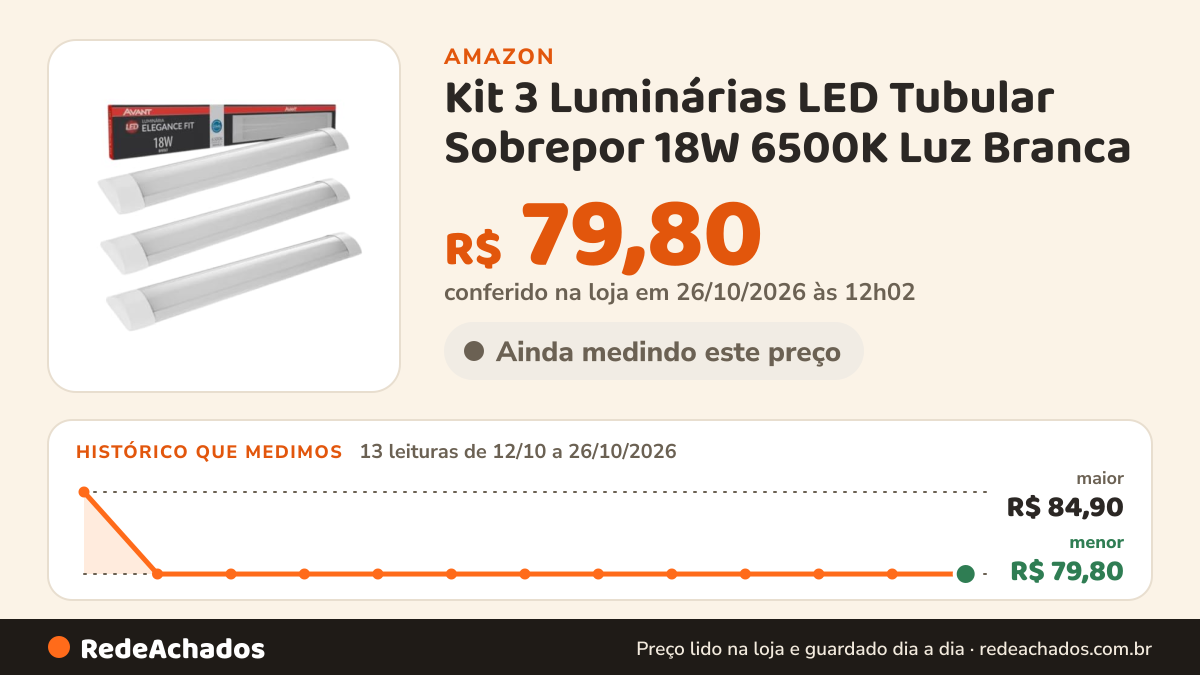 Histórico de preço de Kit 3 Luminárias LED Tubular Sobrepor 18W 6500K Luz Branca na Amazon: 13 leituras de 12/10/2026 a 26/10/2026, menor R$ 79,80, maior R$ 84,90; R$ 79,80 conferido em 26/10/2026 às 12h02