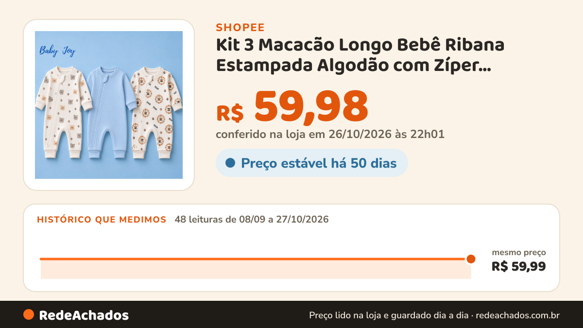 Histórico de preço de Kit 3 Macacão Longo Bebê Ribana Estampada Algodão com Zíper Menina Menino Enxoval… na Shopee: 48 leituras de 08/09/2026 a 27/10/2026, mesmo preço, R$ 59,99, em todas; R$ 59,98 conferido em 26/10/2026 às 22h01