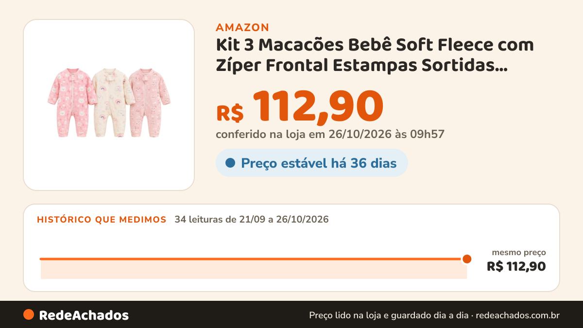 Histórico de preço de Kit 3 Macacões Bebê Soft Fleece com Zíper Frontal Estampas Sortidas, Feminino M na Amazon: 33 leituras de 21/09/2026 a 25/10/2026, mesmo preço, R$ 112,90, em todas; R$ 112,90 conferido em 25/10/2026 às 17h59