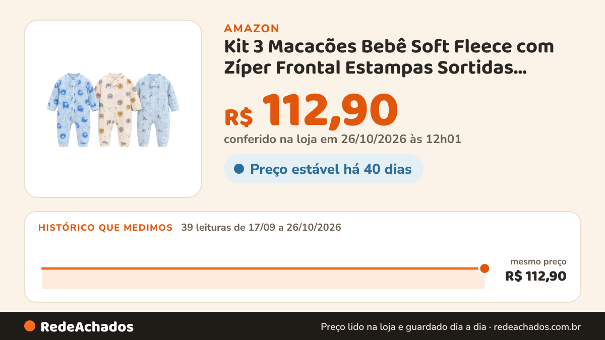 Histórico de preço de Kit 3 Macacões Bebê Soft Fleece com Zíper Frontal Estampas Sortidas, Masculino RN na Amazon: 38 leituras de 17/09/2026 a 25/10/2026, mesmo preço, R$ 112,90, em todas; R$ 112,90 conferido em 25/10/2026 às 05h58