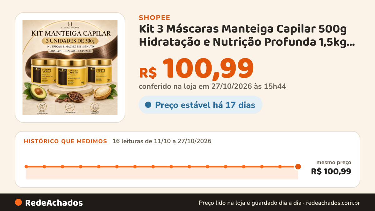 Histórico de preço de Kit 3 Máscaras Manteiga Capilar 500g Hidratação e Nutrição Profunda 1,5kg Salão In Casa na Shopee: 15 leituras de 11/10/2026 a 26/10/2026, mesmo preço, R$ 100,99, em todas; R$ 100,99 conferido em 26/10/2026 às 10h28