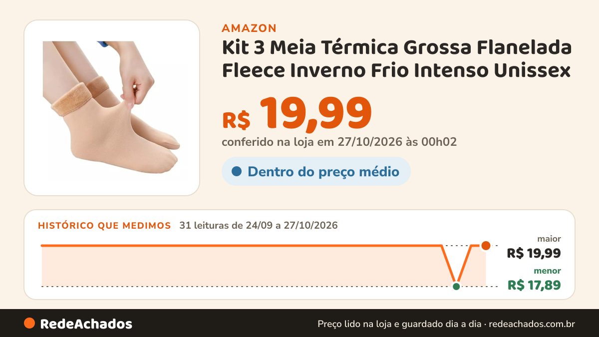 Histórico de preço de Kit 3 Meia Térmica Grossa Flanelada Fleece Inverno Frio Intenso Unissex (Nude) na Amazon: 31 leituras de 24/09/2026 a 27/10/2026, menor R$ 17,89, maior R$ 19,99; R$ 19,99 conferido em 27/10/2026 às 00h02