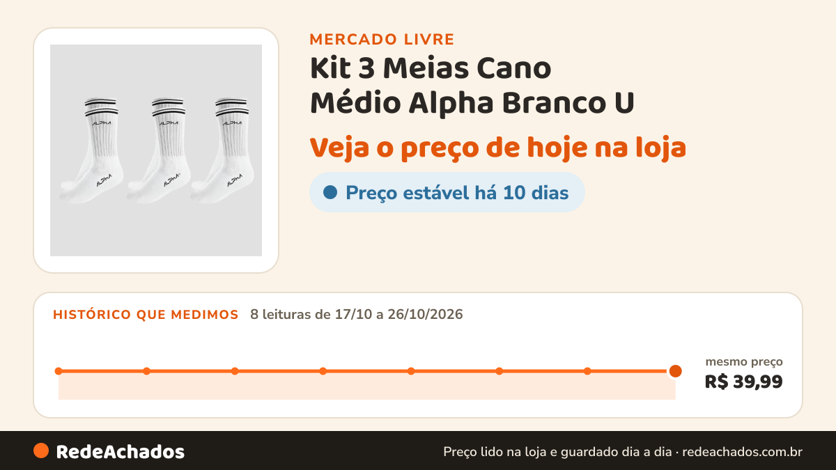 Histórico de preço de Kit 3 Meias Cano Médio Alpha Branco U no Mercado Livre: 8 leituras de 17/10/2026 a 26/10/2026, mesmo preço, R$ 39,99, em todas; R$ 39,99 conferido em 26/10/2026 às 13h14