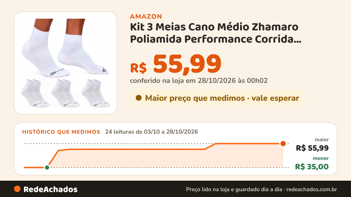 Histórico de preço de Kit 3 Meias Cano Médio Zhamaro Poliamida Performance Corrida Academia (BR, Alfa, G… na Amazon: 23 leituras de 03/10/2026 a 26/10/2026, menor R$ 35,00, maior R$ 55,99; R$ 55,99 conferido em 26/10/2026 às 12h02