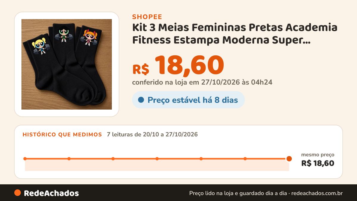 Histórico de preço de Kit 3 Meias Femininas Pretas Academia Fitness Estampa Moderna Super Poderosas Algodão… na Shopee: 7 leituras de 20/10/2026 a 27/10/2026, mesmo preço, R$ 18,60, em todas; R$ 18,60 conferido em 27/10/2026 às 04h24