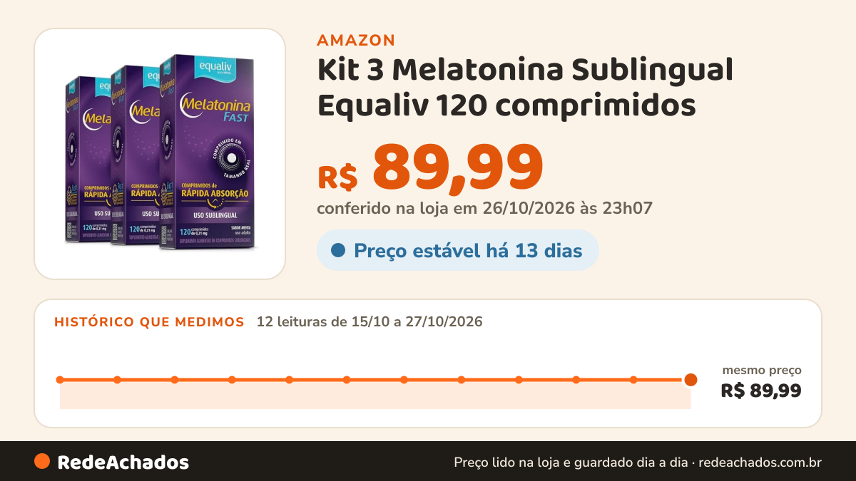 Histórico de preço de Kit 3 Melatonina Sublingual Equaliv 120 comprimidos na Amazon: 12 leituras de 15/10/2026 a 27/10/2026, mesmo preço, R$ 89,99, em todas; R$ 89,99 conferido em 26/10/2026 às 23h07