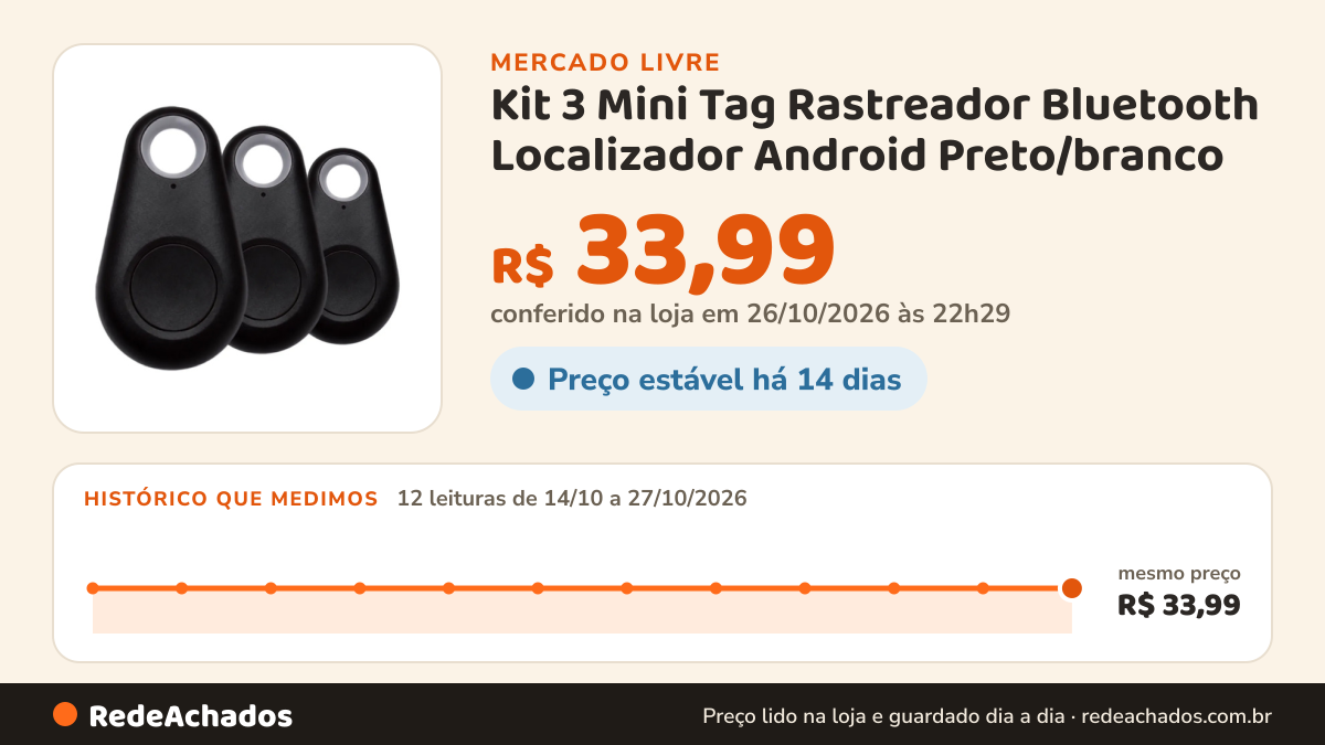 Histórico de preço de Kit 3 Mini Tag Rastreador Bluetooth Localizador Android Preto/branco no Mercado Livre: 12 leituras de 14/10/2026 a 27/10/2026, mesmo preço, R$ 33,99, em todas; R$ 33,99 conferido em 26/10/2026 às 22h29