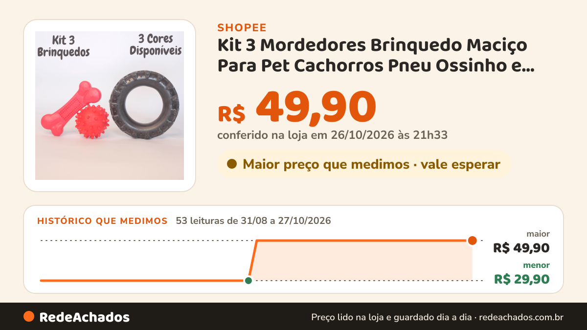 Histórico de preço de Kit 3 Mordedores Brinquedo Maciço Para Pet Cachorros Pneu Ossinho e Bolinha na Shopee: 53 leituras de 31/08/2026 a 27/10/2026, menor R$ 29,90, maior R$ 49,90; R$ 49,90 conferido em 26/10/2026 às 21h33