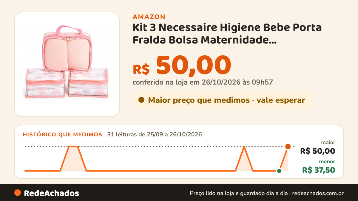 Histórico de preço de Kit 3 Necessaire Higiene Bebe Porta Fralda Bolsa Maternidade Transparente (Rosa) na Amazon: 30 leituras de 25/09/2026 a 25/10/2026, menor R$ 37,50, maior R$ 50,00; R$ 37,50 conferido em 25/10/2026 às 12h00