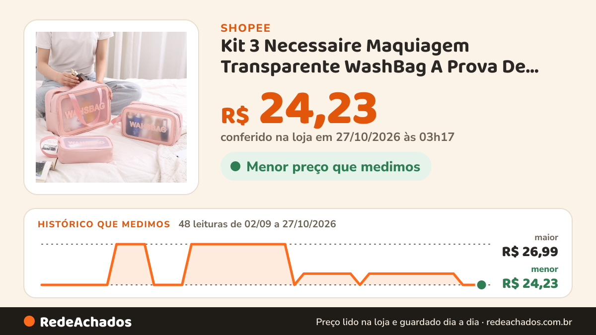 Histórico de preço de Kit 3 Necessaire Maquiagem Transparente WashBag A Prova De Água cor Rosa na Shopee: 48 leituras de 02/09/2026 a 27/10/2026, menor R$ 24,23, maior R$ 26,99; R$ 24,23 conferido em 27/10/2026 às 03h17