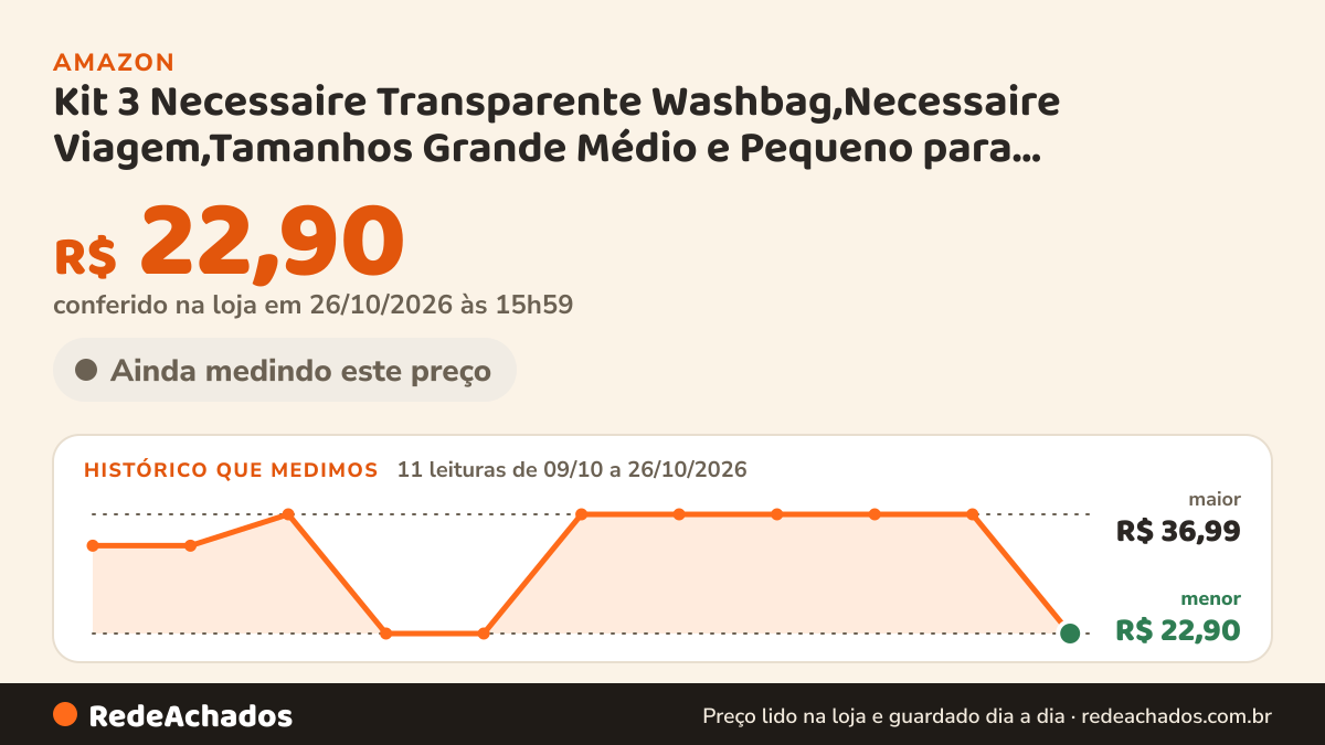 Histórico de preço de Kit 3 Necessaire Transparente Washbag,Necessaire Viagem,Tamanhos Grande Médio e Pequeno… na Amazon: 11 leituras de 09/10/2026 a 26/10/2026, menor R$ 22,90, maior R$ 39,99; R$ 39,99 conferido em 26/10/2026 às 03h57