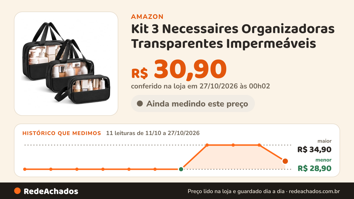 Histórico de preço de Kit 3 Necessaires Organizadoras Transparentes Impermeáveis – Bolsas para Maquiagem… na Amazon: 11 leituras de 11/10/2026 a 27/10/2026, menor R$ 28,90, maior R$ 34,90; R$ 30,90 conferido em 27/10/2026 às 00h02