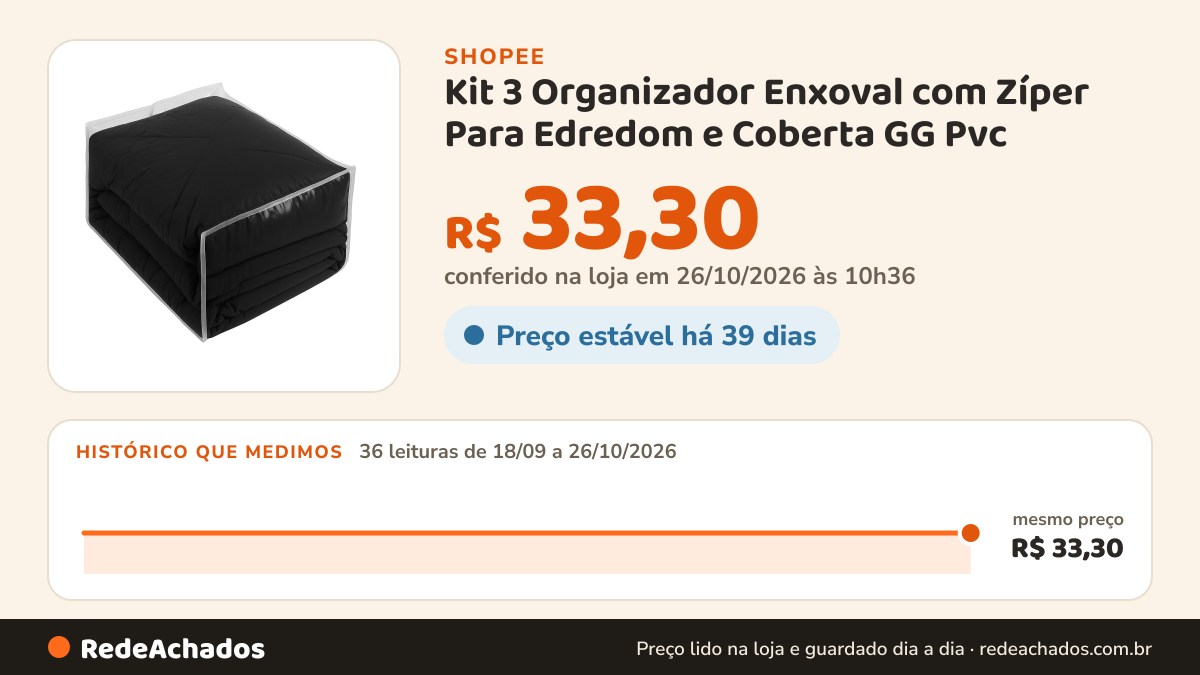 Histórico de preço de Kit 3 Organizador Enxoval com Zíper Para Edredom e Coberta GG Pvc na Shopee: 36 leituras de 18/09/2026 a 26/10/2026, mesmo preço, R$ 33,30, em todas; R$ 33,30 conferido em 26/10/2026 às 10h36