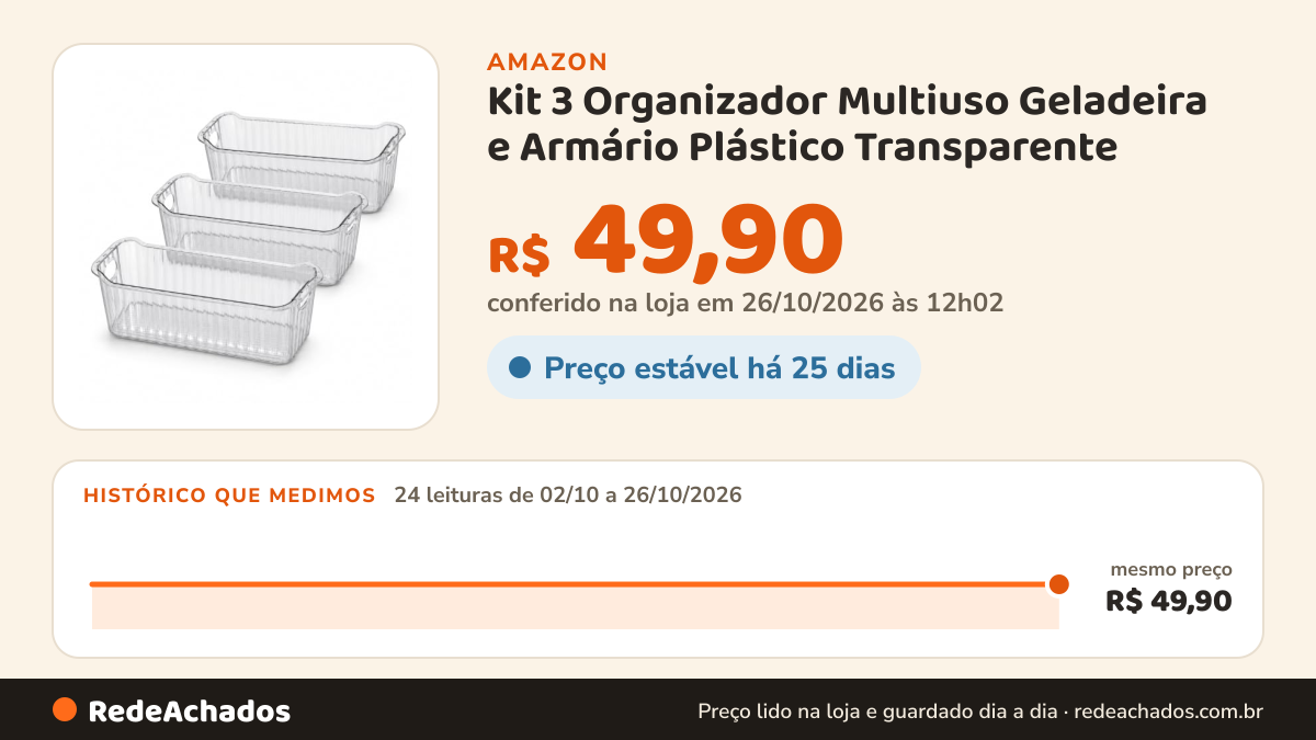 Histórico de preço de Kit 3 Organizador Multiuso Geladeira e Armário Plástico Transparente na Amazon: 24 leituras de 02/10/2026 a 26/10/2026, mesmo preço, R$ 49,90, em todas; R$ 49,90 conferido em 26/10/2026 às 12h02
