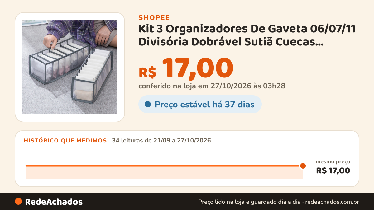 Histórico de preço de Kit 3 Organizadores De Gaveta 06/07/11 Divisória Dobrável Sutiã Cuecas Calcinhas na Shopee: 34 leituras de 21/09/2026 a 27/10/2026, mesmo preço, R$ 17,00, em todas; R$ 17,00 conferido em 27/10/2026 às 03h28