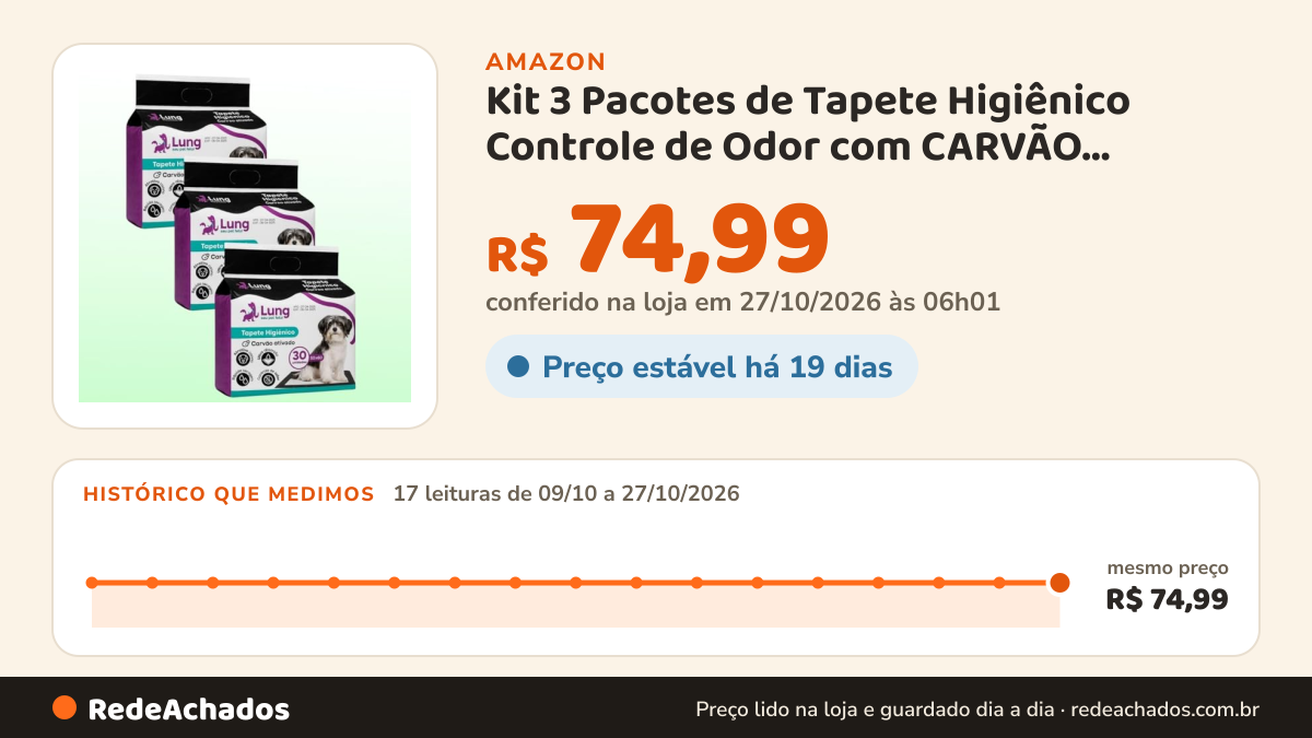 Histórico de preço de Kit 3 Pacotes de Tapete Higiênico Controle de Odor com CARVÃO ATIVADO para Cachorro 90… na Amazon: 16 leituras de 09/10/2026 a 25/10/2026, mesmo preço, R$ 74,99, em todas