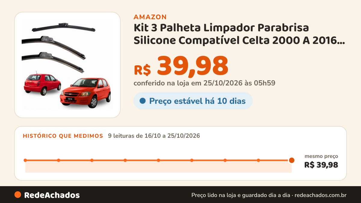 Histórico de preço de Kit 3 Palheta Limpador Parabrisa Silicone Compatível Celta 2000 A 2016 Preto na Amazon: 9 leituras de 16/10/2026 a 25/10/2026, mesmo preço, R$ 39,98, em todas; R$ 39,98 conferido em 25/10/2026 às 05h59