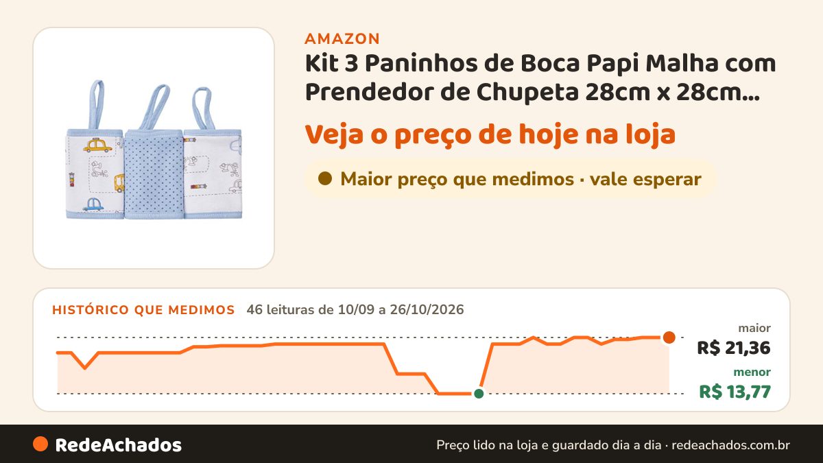 Histórico de preço de Kit 3 Paninhos de Boca Papi Malha com Prendedor de Chupeta 28cm x 28cm, Azul na Amazon: 46 leituras de 10/09/2026 a 26/10/2026, menor R$ 13,77, maior R$ 21,36