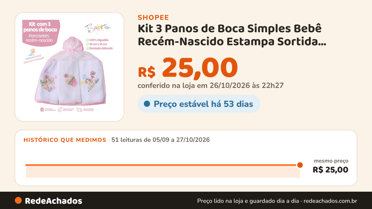 Histórico de preço de Kit 3 Panos de Boca Simples Bebê Recém-Nascido Estampa Sortida Indispensável para Enxoval… na Shopee: 51 leituras de 05/09/2026 a 27/10/2026, mesmo preço, R$ 25,00, em todas; R$ 25,00 conferido em 26/10/2026 às 22h27