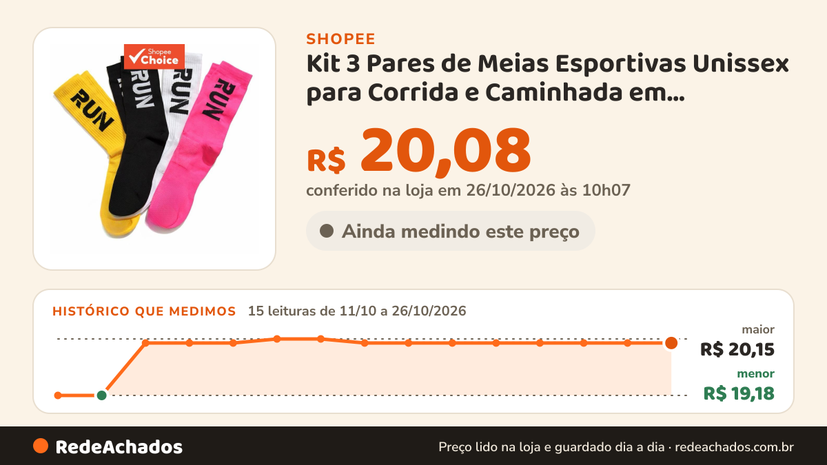 Histórico de preço de Kit 3 Pares de Meias Esportivas Unissex para Corrida e Caminhada em Poliamida – Envio… na Shopee: 15 leituras de 11/10/2026 a 26/10/2026, menor R$ 19,18, maior R$ 20,15; R$ 20,08 conferido em 26/10/2026 às 10h07
