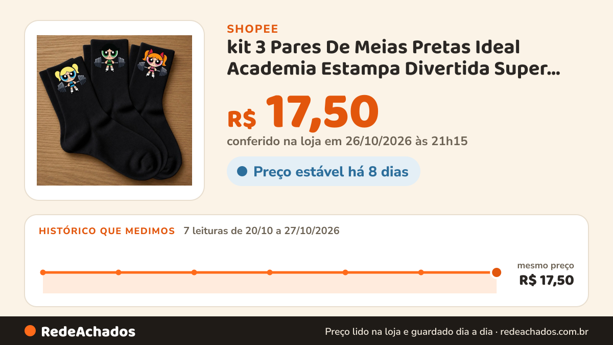 Histórico de preço de kit 3 Pares De Meias Pretas Ideal Academia Estampa Divertida Super Poderosas Algodão Macio… na Shopee: 7 leituras de 20/10/2026 a 27/10/2026, mesmo preço, R$ 17,50, em todas; R$ 17,50 conferido em 26/10/2026 às 21h15