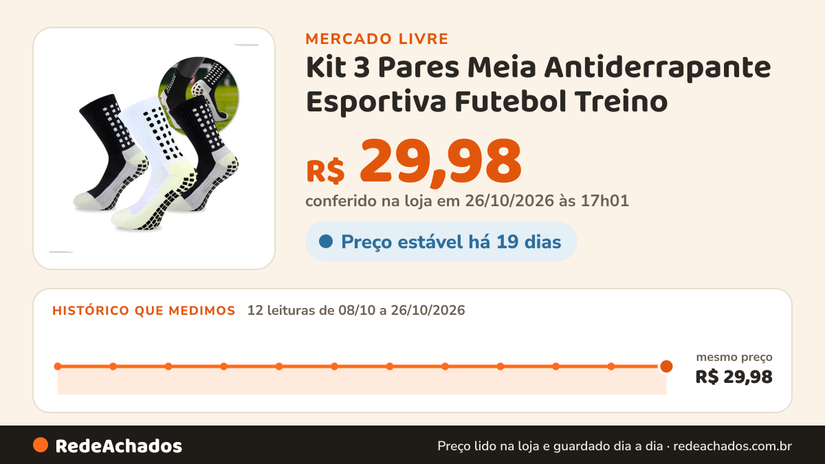 Histórico de preço de Kit 3 Pares Meia Antiderrapante Esportiva Futebol Treino no Mercado Livre: 12 leituras de 08/10/2026 a 26/10/2026, mesmo preço, R$ 29,98, em todas; R$ 29,98 conferido em 26/10/2026 às 17h01