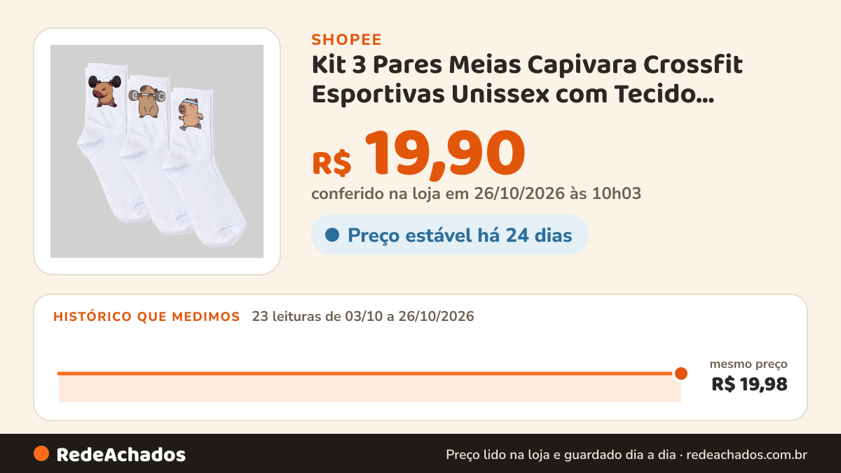 Histórico de preço de Kit 3 Pares Meias Capivara Crossfit Esportivas Unissex com Tecido Respirável para Mais… na Shopee: 23 leituras de 03/10/2026 a 26/10/2026, mesmo preço, R$ 19,98, em todas; R$ 19,90 conferido em 26/10/2026 às 10h03
