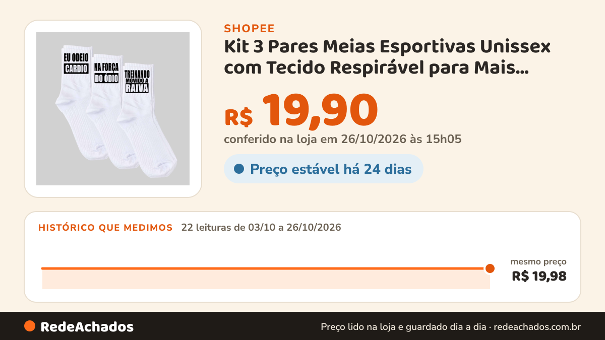 Histórico de preço de Kit 3 Pares Meias Esportivas Unissex com Tecido Respirável para Mais Conforto Frases… na Shopee: 22 leituras de 03/10/2026 a 26/10/2026, mesmo preço, R$ 19,98, em todas; R$ 19,90 conferido em 26/10/2026 às 15h05