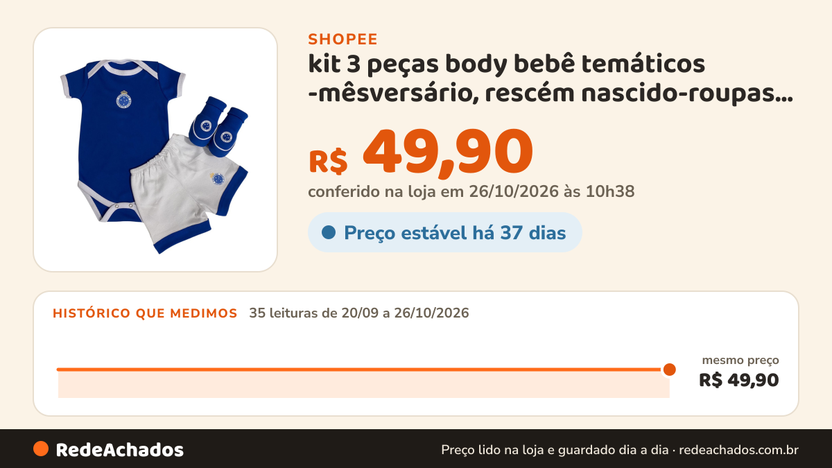 Histórico de preço de kit 3 peças body bebê temáticos -mêsversário, rescém nascido-roupas de bebê infantil na Shopee: 35 leituras de 20/09/2026 a 26/10/2026, mesmo preço, R$ 49,90, em todas; R$ 49,90 conferido em 26/10/2026 às 10h38
