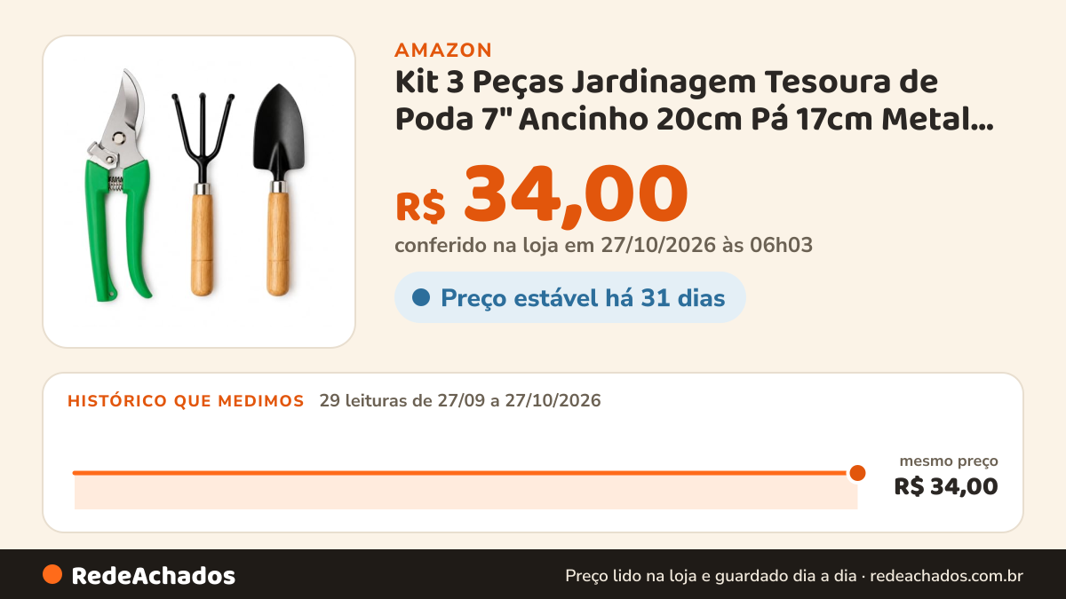 Histórico de preço de Kit 3 Peças Jardinagem Tesoura de Poda 7" Ancinho 20cm Pá 17cm Metal com Cabo de Madeira… na Amazon: 28 leituras de 27/09/2026 a 25/10/2026, mesmo preço, R$ 34,00, em todas