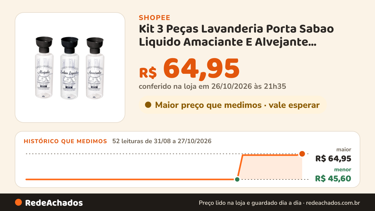 Histórico de preço de Kit 3 Peças Lavanderia Porta Sabao Liquido Amaciante E Alvejante Organização Lavanderia na Shopee: 52 leituras de 31/08/2026 a 27/10/2026, menor R$ 45,60, maior R$ 64,95; R$ 64,95 conferido em 26/10/2026 às 21h35