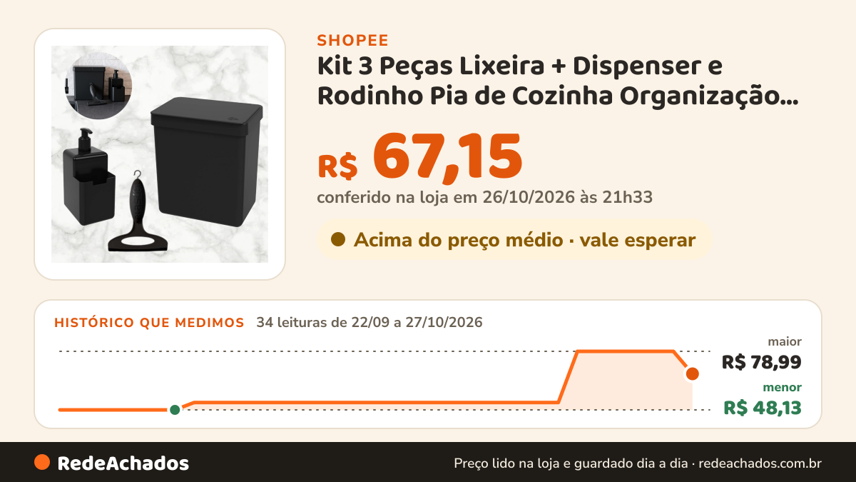 Histórico de preço de Kit 3 Peças Lixeira + Dispenser e Rodinho Pia de Cozinha Organização Esconde Sacola Bucha… na Shopee: 34 leituras de 22/09/2026 a 27/10/2026, menor R$ 48,13, maior R$ 78,99; R$ 67,15 conferido em 26/10/2026 às 21h33