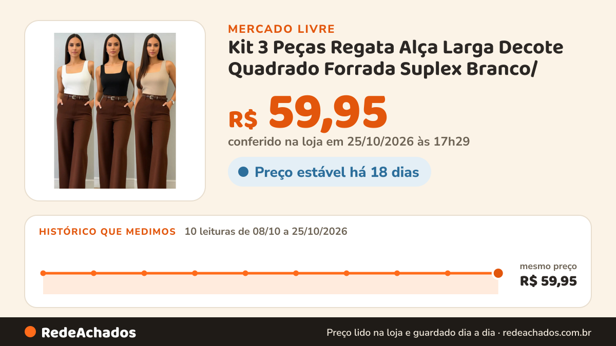 Histórico de preço de Kit 3 Peças Regata Alça Larga Decote Quadrado Forrada Suplex Branco/ no Mercado Livre: 10 leituras de 08/10/2026 a 25/10/2026, mesmo preço, R$ 59,95, em todas; R$ 59,95 conferido em 25/10/2026 às 17h29