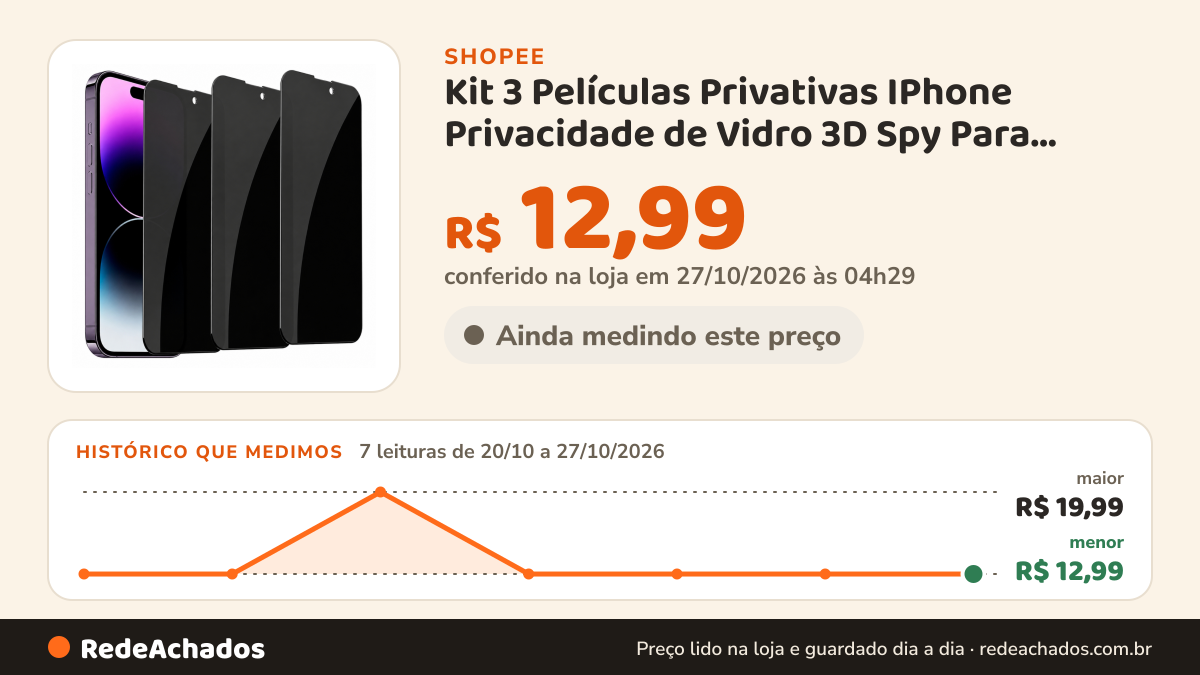 Histórico de preço de Kit 3 Películas Privativas IPhone Privacidade de Vidro 3D Spy Para Todos Modelos de IPhone na Shopee: 7 leituras de 20/10/2026 a 27/10/2026, menor R$ 12,99, maior R$ 19,99; R$ 12,99 conferido em 27/10/2026 às 04h29
