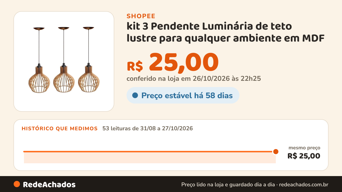 Histórico de preço de kit 3 Pendente Luminária de teto lustre para qualquer ambiente em MDF na Shopee: 53 leituras de 31/08/2026 a 27/10/2026, mesmo preço, R$ 25,00, em todas; R$ 25,00 conferido em 26/10/2026 às 22h25