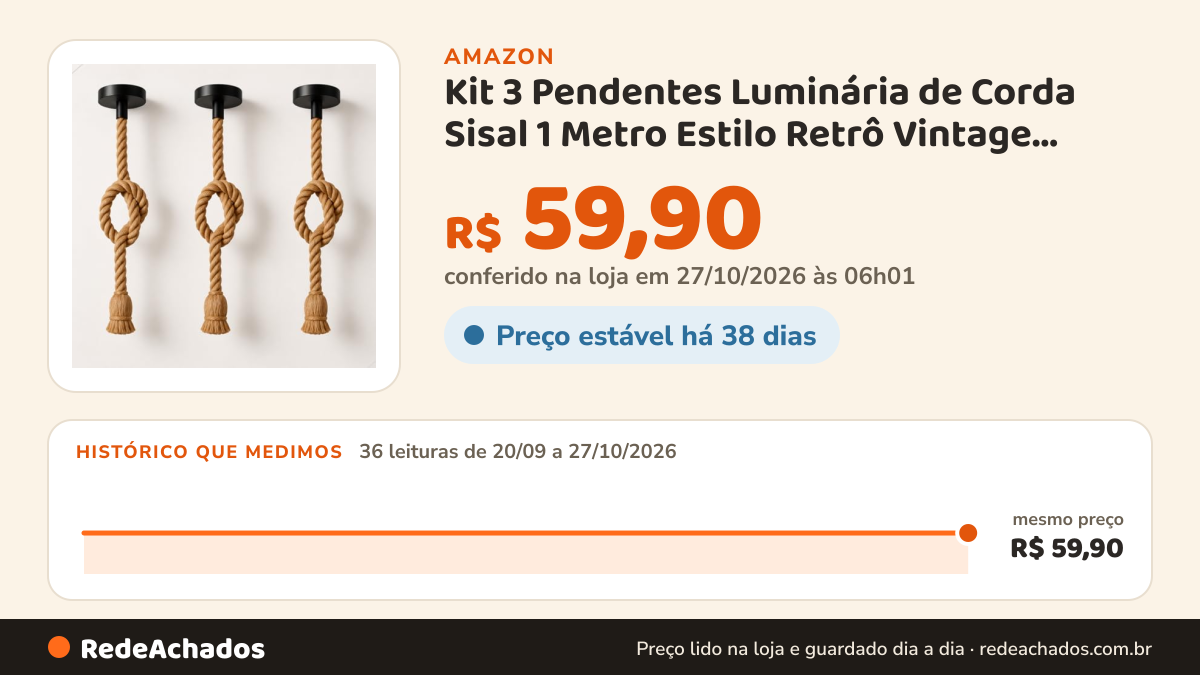 Histórico de preço de Kit 3 Pendentes Luminária de Corda Sisal 1 Metro Estilo Retrô Vintage Rústico E27 Bivolt… na Amazon: 35 leituras de 20/09/2026 a 25/10/2026, mesmo preço, R$ 59,90, em todas