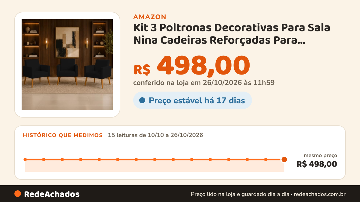Histórico de preço de Kit 3 Poltronas Decorativas Para Sala Nina Cadeiras Reforçadas Para Recepção Manicure Para… na Amazon: 15 leituras de 10/10/2026 a 26/10/2026, mesmo preço, R$ 498,00, em todas; R$ 498,00 conferido em 26/10/2026 às 11h59