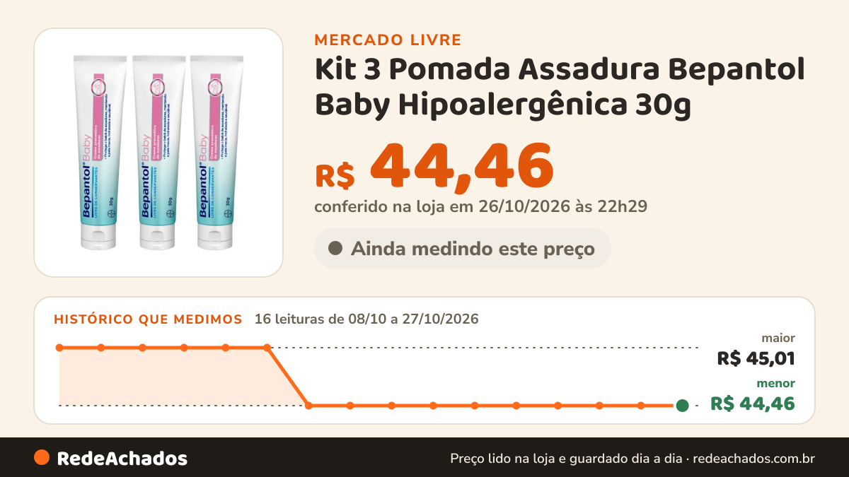 Histórico de preço de Kit 3 Pomada Assadura Bepantol Baby Hipoalergênica 30g no Mercado Livre: 16 leituras de 08/10/2026 a 27/10/2026, menor R$ 44,46, maior R$ 45,01; R$ 44,46 conferido em 26/10/2026 às 22h29