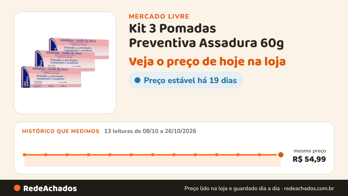 Histórico de preço de Kit 3 Pomadas Preventiva Assadura 60g no Mercado Livre: 13 leituras de 08/10/2026 a 26/10/2026, mesmo preço, R$ 54,99, em todas