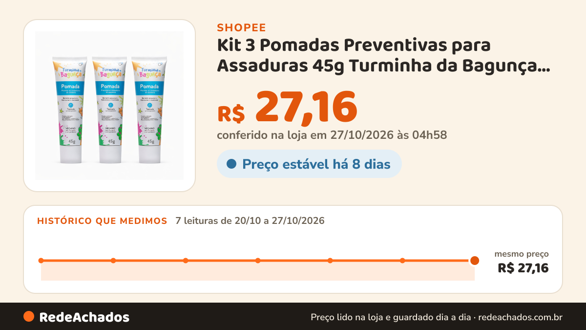Histórico de preço de Kit 3 Pomadas Preventivas para Assaduras 45g Turminha da Bagunça Pomada Bebê na Shopee: 7 leituras de 20/10/2026 a 27/10/2026, mesmo preço, R$ 27,16, em todas; R$ 27,16 conferido em 27/10/2026 às 04h58