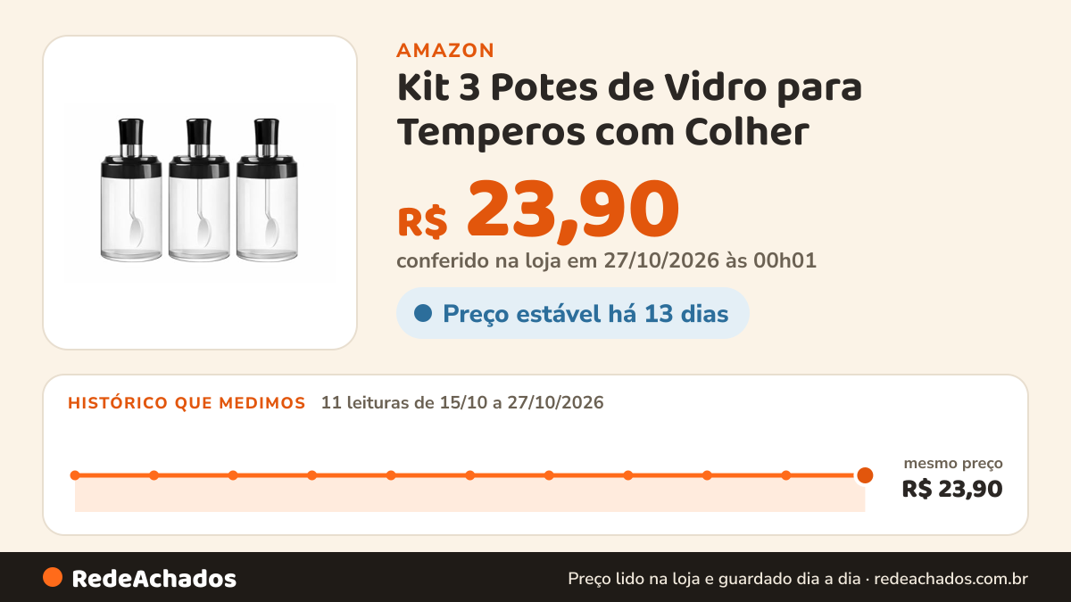 Histórico de preço de Kit 3 Potes de Vidro para Temperos com Colher – Organizador de Sal, Açúcar e Condimentos… na Amazon: 11 leituras de 15/10/2026 a 27/10/2026, mesmo preço, R$ 23,90, em todas; R$ 23,90 conferido em 27/10/2026 às 00h01