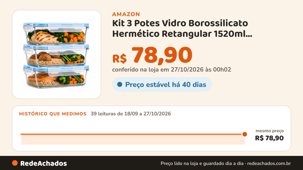 Histórico de preço de Kit 3 Potes Vidro Borossilicato Hermético Retangular 1520ml Marmita Fitness 4 Travas Anel… na Amazon: 39 leituras de 18/09/2026 a 27/10/2026, mesmo preço, R$ 78,90, em todas; R$ 78,90 conferido em 27/10/2026 às 00h02