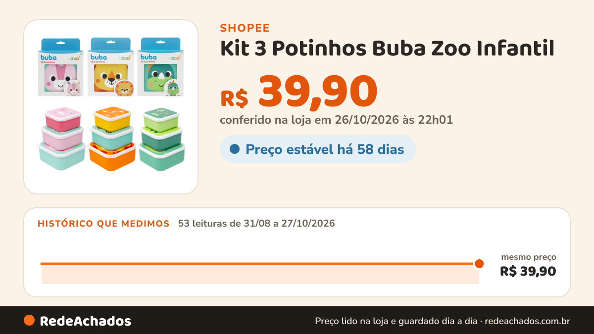 Histórico de preço de Kit 3 Potinhos Buba Zoo Infantil | Potes Para Lancheira, Frutas e Papinha, Livre de BPA na Shopee: 53 leituras de 31/08/2026 a 27/10/2026, mesmo preço, R$ 39,90, em todas; R$ 39,90 conferido em 26/10/2026 às 22h01