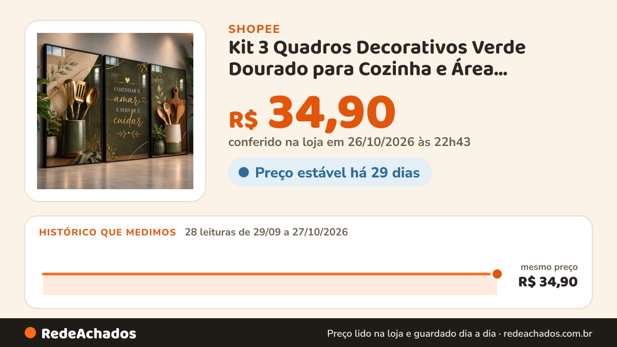 Histórico de preço de Kit 3 Quadros Decorativos Verde Dourado para Cozinha e Área Gourmet Frase Cozinhar é Amar… na Shopee: 28 leituras de 29/09/2026 a 27/10/2026, mesmo preço, R$ 34,90, em todas; R$ 34,90 conferido em 26/10/2026 às 22h43