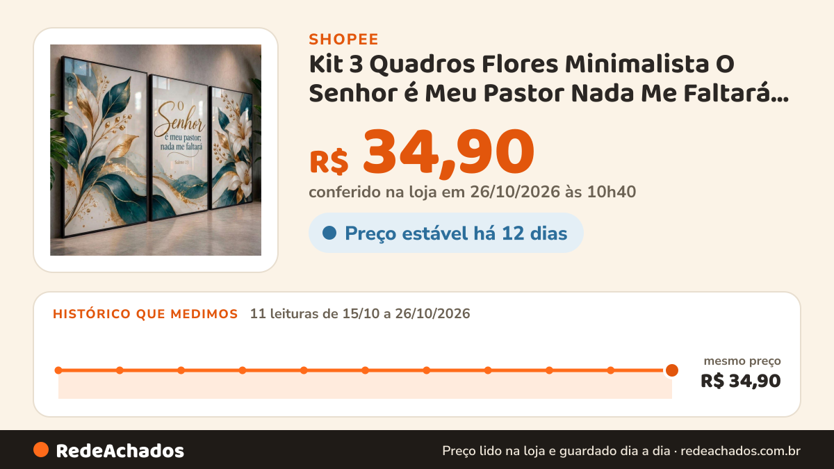 Histórico de preço de Kit 3 Quadros Flores Minimalista O Senhor é Meu Pastor Nada Me Faltará Salmo 23 para Sala… na Shopee: 11 leituras de 15/10/2026 a 26/10/2026, mesmo preço, R$ 34,90, em todas; R$ 34,90 conferido em 26/10/2026 às 10h40