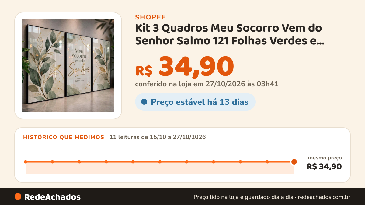 Histórico de preço de Kit 3 Quadros Meu Socorro Vem do Senhor Salmo 121 Folhas Verdes e Douradas para Sala de… na Shopee: 10 leituras de 15/10/2026 a 26/10/2026, mesmo preço, R$ 34,90, em todas
