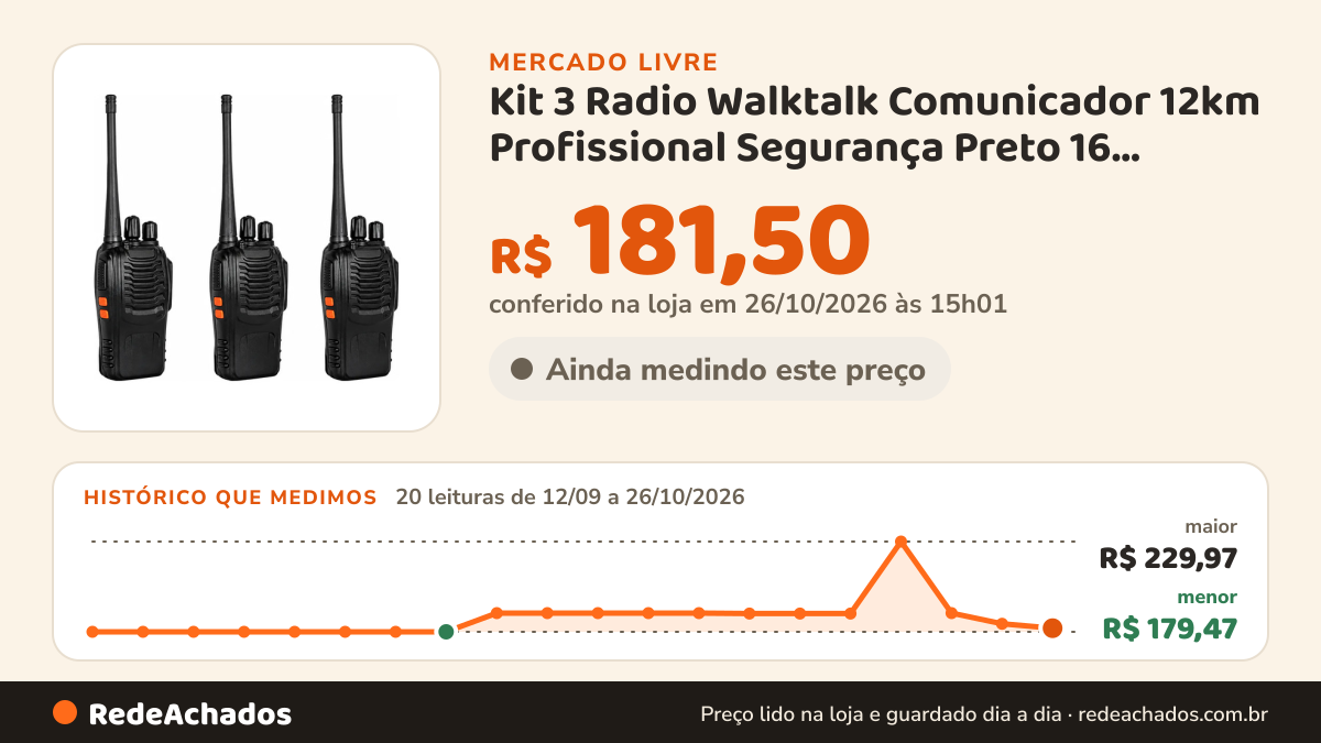 Histórico de preço de Kit 3 Radio Walktalk Comunicador 12km Profissional Segurança Preto 16 127/220v R no Mercado Livre: 20 leituras de 12/09/2026 a 26/10/2026, menor R$ 179,47, maior R$ 229,97; R$ 181,50 conferido em 26/10/2026 às 15h01